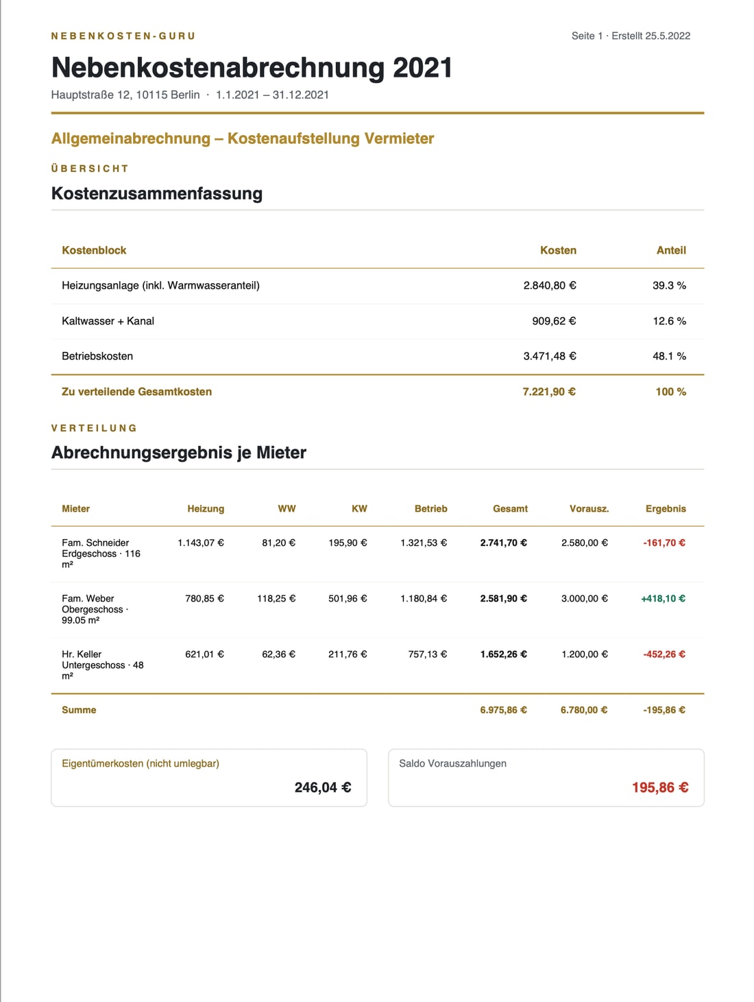 Fertige Nebenkostenabrechnung als PDF, erstellt mit Nebenkosten-Guru - Kostenzusammenfassung und Abrechnungsergebnis je Mieter